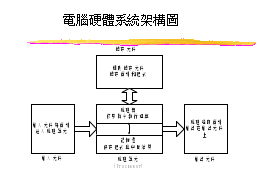 電腦硬體系統架構圖