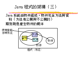 Java程式的架構（三）